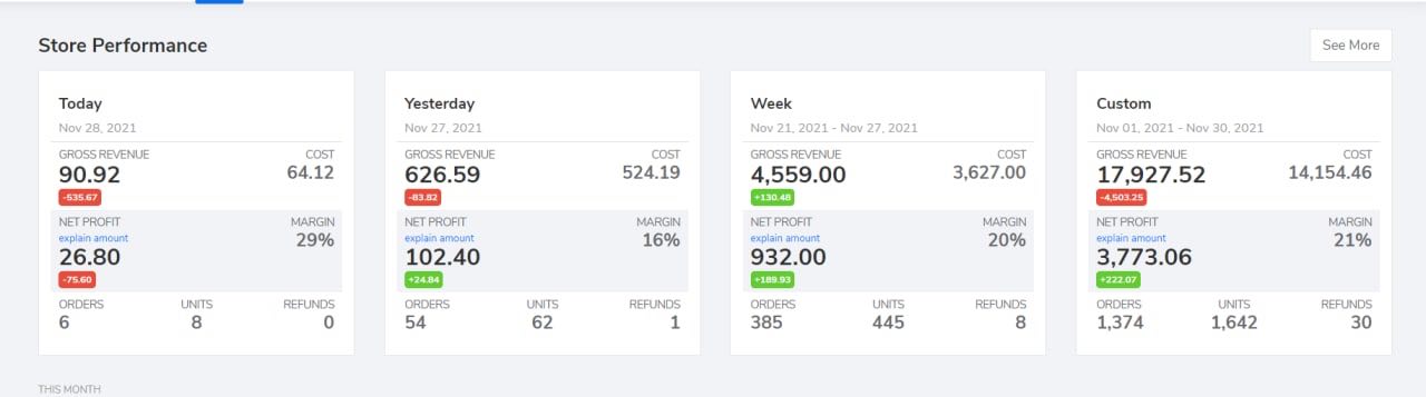 Amazon reseller analytics, screens 2 of 2